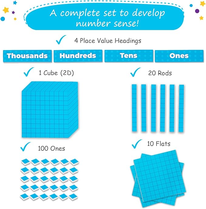 Simply magic 131+4 PCS Jumbo Blue Magnetic Base Ten Blocks for Math + Headings - Math Manipulatives, Base 10 Blocks, Place Value Manipulatives Magnets, Counters for Kids, Classroom Must Haves