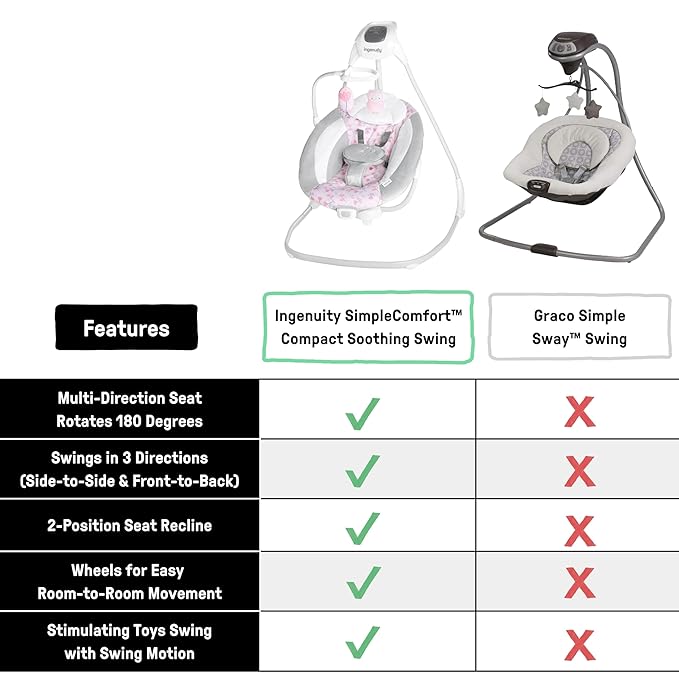 Ingenuity SimpleComfort Lightweight Compact 6-Speed Multi-Direction Baby Swing, Vibrations & Nature Sounds, 0-9 Months 6-20 lbs (Pink Cassidy)