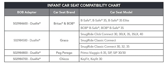 BOB Gear Duallie Jogging Stroller Infant Car Seats Adapter for Chicco Branded Car Seats