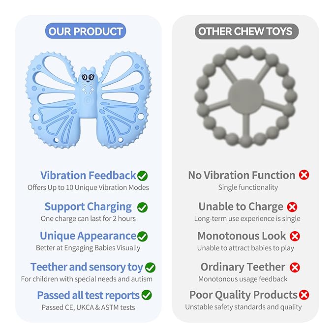 Vibrating Sensory Chew Toy for Autistic Children - USB Fast Charging, 10-Speed Vibration Baby teether, Rechargeable Teether for Babies 18 Months, Autism Sensory Toys & Calming Chew Toys (Blue)