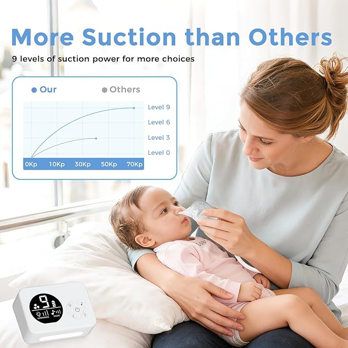 Nasal Aspirator for Baby, Nose Sucker with 9 Suction Levels, Electric Snot Sucker, 3 Levels Night Light & Nursery Rhyme Soothing Function, Food-Grade Silicone Tips