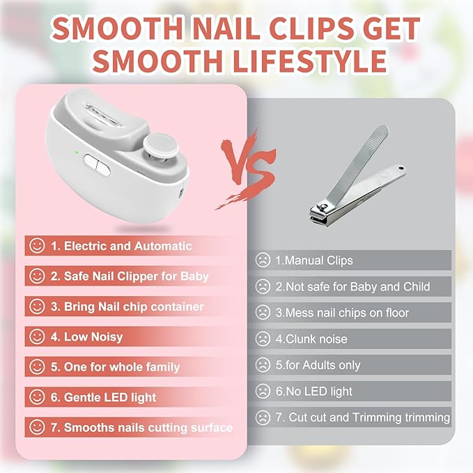 Electric Nail Clipper & Baby Nail Trimmer Polisher 3 in 1 (Not for Toenail) with Nail Scraps Storage, LED Light, 2 Speeds, Rechargeable Fingernail Clipper for Baby, Adults, Seniors, White