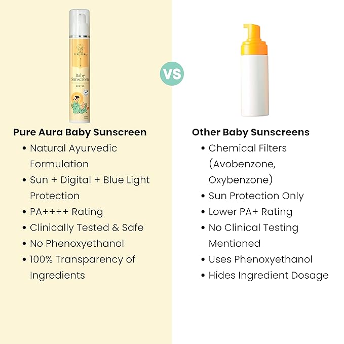 Baby Sunscreen 50 gm | SPF 30 Kids Sunscreen | 100% Mineral & Ayurvedic | Chemical-Free | Outdoor Safe | Sensitive Skin Friendly | Doctors Recommended | 6M to 8 Yrs