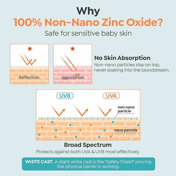 GOONGBE Moisture Sun Cushion Mild SPF 50 - Korean Moisturizing & Soothing Zinc Oxide Mineral Sunscreen - Travel Friendly Sun Cushion for Babies & Kids - Vegan, Reef-Safe, Allergen-Free, 0.81oz.