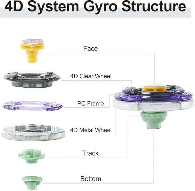 Magicmode Metal Spinning Top Stainless Steel Precision Gyroscope Anti-Gravity Spinner Top Perfect Balance Desktop Toy, Unique Gift for Kids/Adults