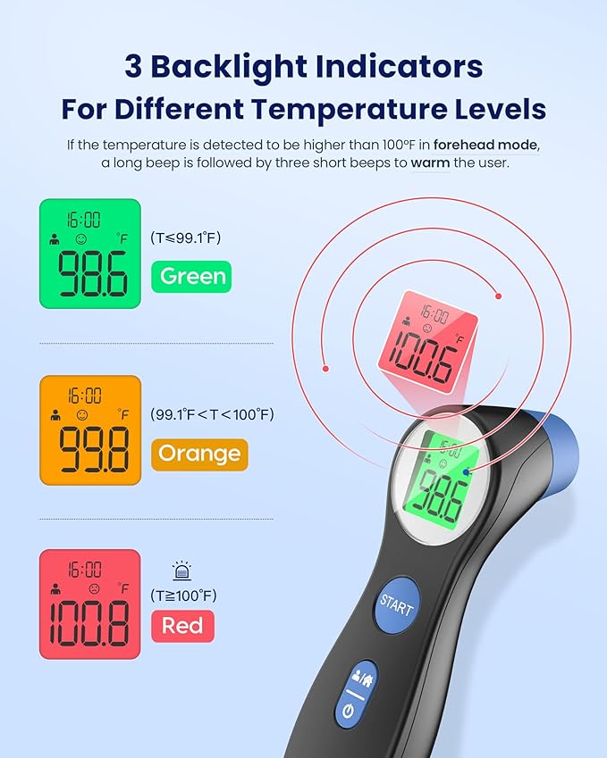 Forehead Thermometer + Oral Thermometer