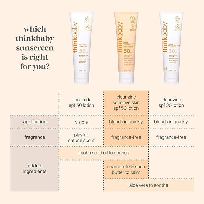Thinkbaby SPF 50+ Baby Sunscreen, 6 Oz. – Safe, Natural Mineral Sun Cream for Babies - Water Resistant – Broad Spectrum UVA/UVB Sun Protection – Vegan Sunscreen for Kids
