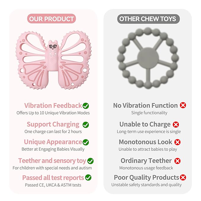 Vibrating Teether for Baby - Sensory Chew Toy for Autistic Children & Vibrating Chewy, 10X Vibration Settings, Giving Autistic Children a Better Sensory Experience (Pink)