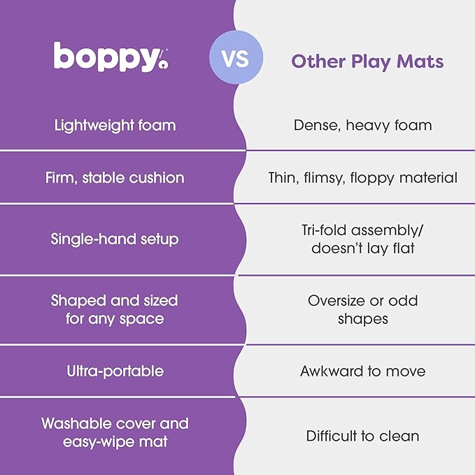 Boppy Baby Play Mat - Flat-Folding Foam Baby & Toddler Play Mat for Tummy Time and Kids Play Time, Firm, Non-Skid, Durable with Machine Washable Cover - Moss