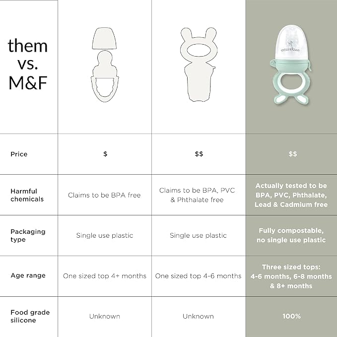 Moss and Fawn Forage Feeder - Baby Fruit Feeder, Frozen Breast Milk Popsicle Teether & Pacifier - BPA, PVC & Phthalate-Free - Dew