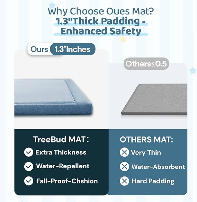 Baby Play Mat for Floor, 1.3 Inch Thick Memory Foam Tummy Time Mat with Non Slip Backing, Soft Coral Velvet 71X79 Inch Playpen Mat Crawling Tatami for Infants Toddlers Kids, Midnight Blue