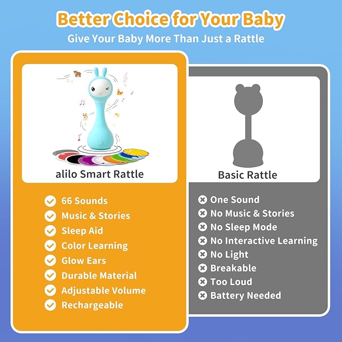 alilo Smarty Bunny Baby Rattle Musical Light Up Toys, Infants Newborns Baby Toys 0-3-6-12-18-24 Months,1 Year Old Boy Girl Easter Gifts, 4 Music Modes and Color Recognition Function with 9 Color Card