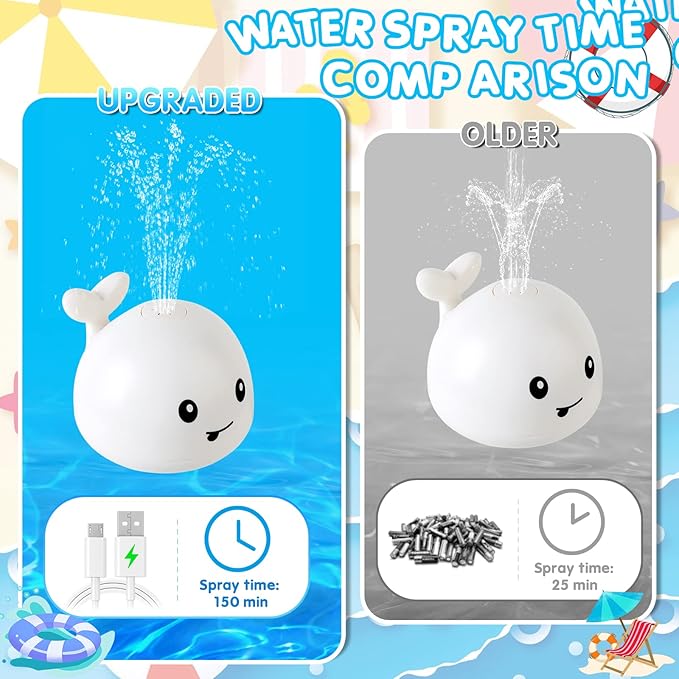 ANGGIKO Baby Bath Toys, Toddler Bath Toys for Kids Ages 1-3, Easter Basket Stuffers for Baby, 1 2 3 Year Boy Girl Gifts Baby Toy 6-12-18 Months Light Up Whale Bath Toy Sprinkler Bathtub Pool Water Toy