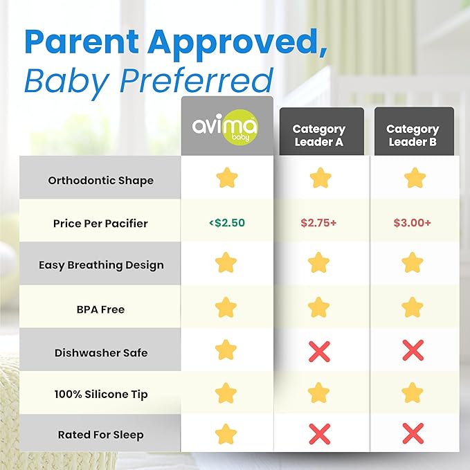 Avima Orthodontic Pacifiers 0-6 Months – BPA-Free Silicone Baby Pacifiers for Newborns & Breastfed Babies, Soothing Baby Binky w/Soft Nipple Design (4-Pack, Green & Grey)