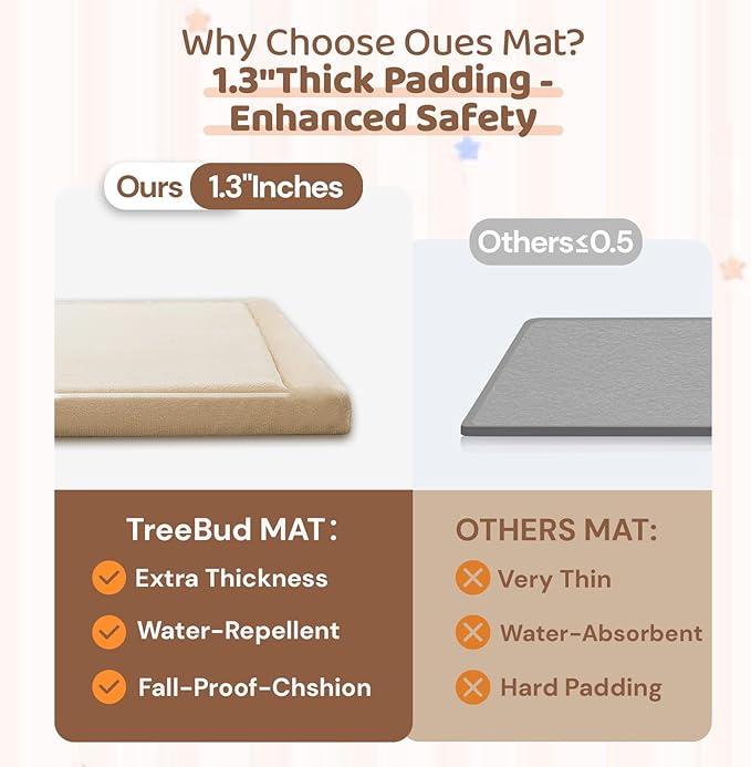 Baby Play Mat for Floor, 1.3 Inch Thick Memory Foam Tummy Time Mat with Non Slip Backing, Soft Coral Velvet 50×50 Inch Playpen Mat Crawling Tatami for Infants Toddlers Kids, Beige