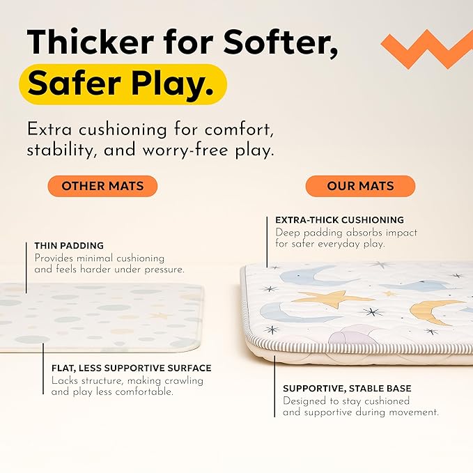 Miotetto Baby Mat for Floor, 73" x 73" Playpen Mat, Thick Soft Foam Padding Baby Play Mat, Portable Quilted playmat - Washable Baby Floor Play mat, Non-Slip Play Mat for Babies & Toddlers