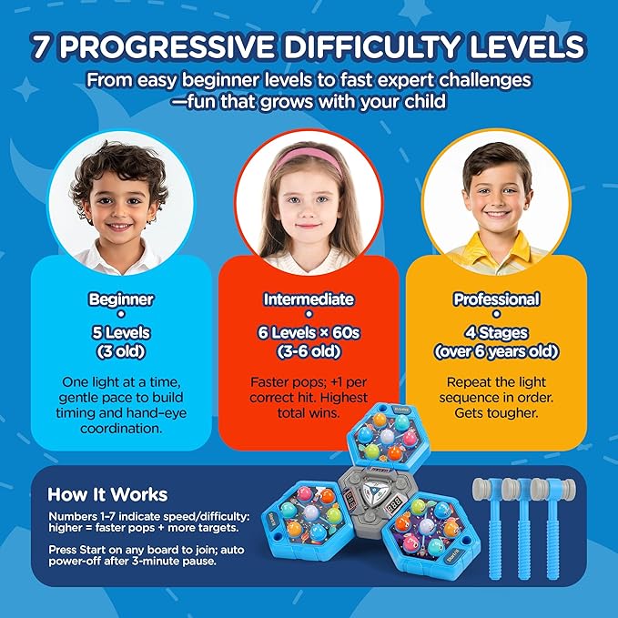 3-Player Whack Game Toy Mole with Lights & Sounds, 3Modes&7Speed Levels, LED Scoreboard, Interactive Hammer Toy, Educational Pounding Game for Kids Ages 3-10, Gifts for Boys & Girls