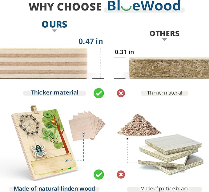 BlueWood Wooden Busy Board for Toddlers, 14-in-1 Montessori Philosophy Educational Toy, Activity Center Made from Basswood, No Drilling, Easy to Carry & Store
