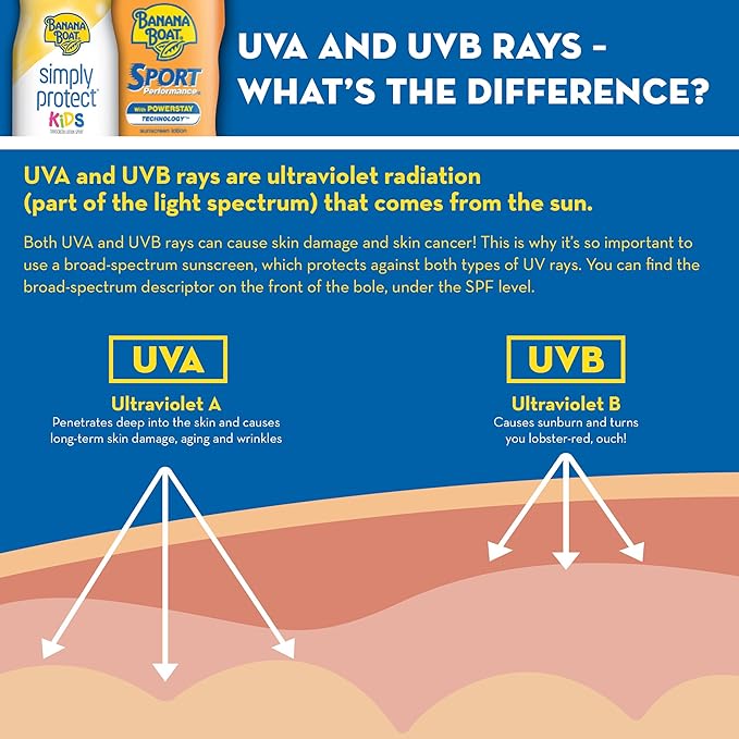Banana Boat Simply Protect Mineral-Based Sunscreen Lotion for Kids, SPF 50+, Tear Free, 25% Fewer Ingredients, 6oz.