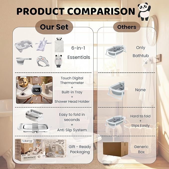 6-in-1 Collapsible Baby Bathtub Set with Thermometer, Foldable Infant Tub for Newborn to Toddler, Portable Bath Set with Cushion, Rinse Cup, Cap, Towel & Mitt, All-in-One Baby Bath Essentials