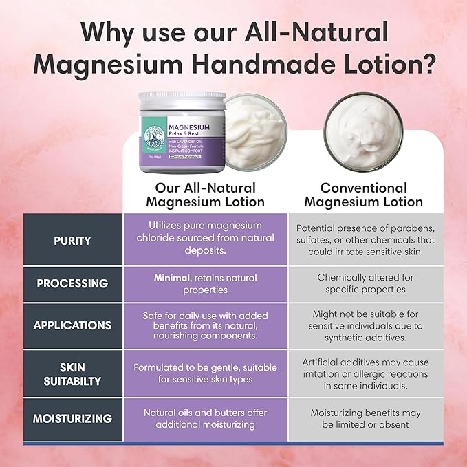 Handmade Organic Lavender Magnesium Lotion for Kids - Body Rub for Bedtime Care - Essential for Kids, Pregnant Women, Toddlers & Moms - Moisturizes & Hydrates Legs, Feet & Body - 2oz Glass Jar