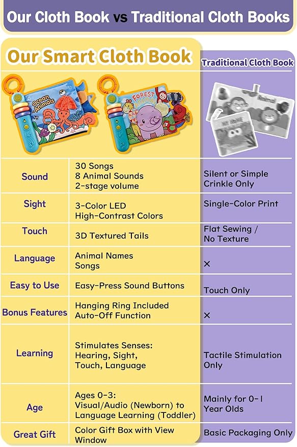 Cloth Books for Babies 0-6-12 Months, Interactive Soft Sensory Toy with Lights, Sounds & Music, Bite-Proof Educational for Newborns, Infants & Toddlers 0-3 Years (Forest Animals)