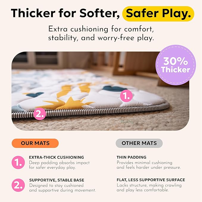 Miotetto Baby Mat for Floor, 73" x 73" Playpen Mat, Thick Soft Foam Padding Baby Play Mat, Portable Quilted playmat - Washable Baby Floor Play mat, Non-Slip Play Mat for Babies & Toddlers