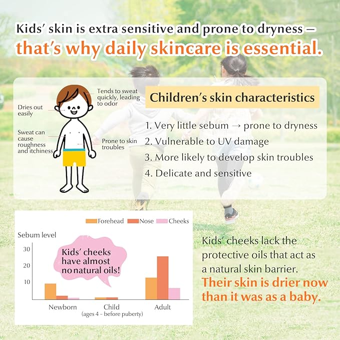 Mama&Kids kids milky lotion 6.76fl oz (200ml) Created for kids aged 4–10 Lightweight