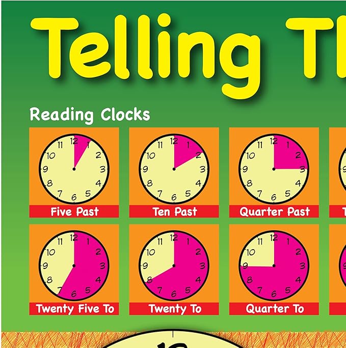 Telling The Time Write On Activities Educational Poster