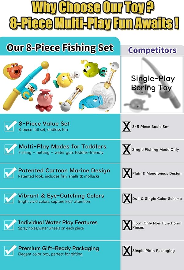Magnetic Fishing Bath Toys for Toddlers 1-3, 8Pcs Bathtub Water Toys Set with Fishing Pole, Pool Toys for 3 4 5 6 Year Old Boy Girl, Baby Fishing Game Christmas Birthday Gifts for 2-4 Years Old boy