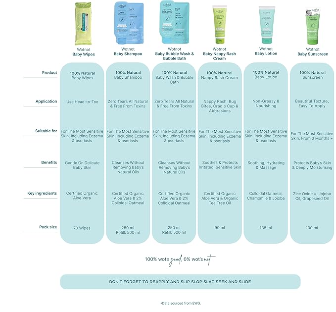Wotnot - 100% Natural Baby Lotion (135 ml)