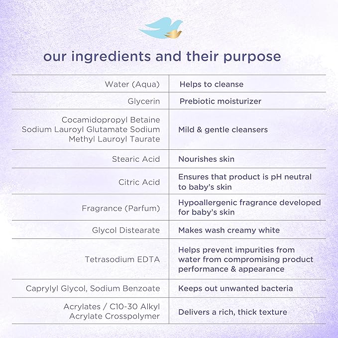 Baby Dove Sensitive Skin Care Baby Wash Rich Moisture For Baby Bath Time Tear-Free & Sensitive Skin Care Baby Wash Calming Moisture For a Calming Bath Wash Hypoallergenic