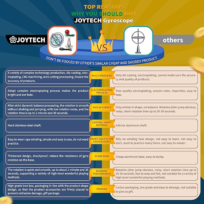 Joytech Precision Gyroscope Kill Time Metal Anti-Gravity Spinner Balance Toy Colorful JA05