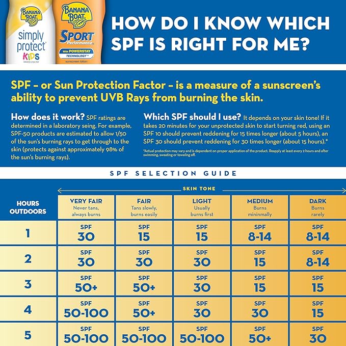 Banana Boat Simply Protect Mineral-Based Sunscreen Lotion for Kids, SPF 50+, Tear Free, 25% Fewer Ingredients, 6oz.